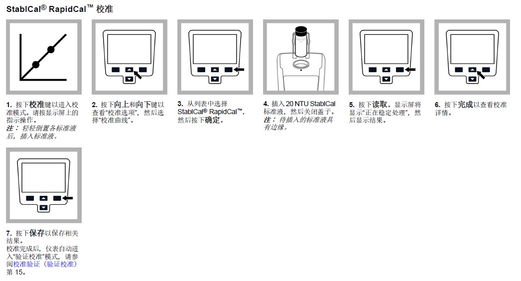 2100Q校準(zhǔn)
