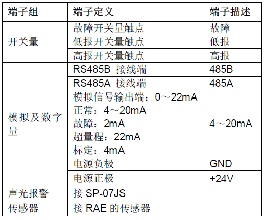 儀器報警開關(guān)量