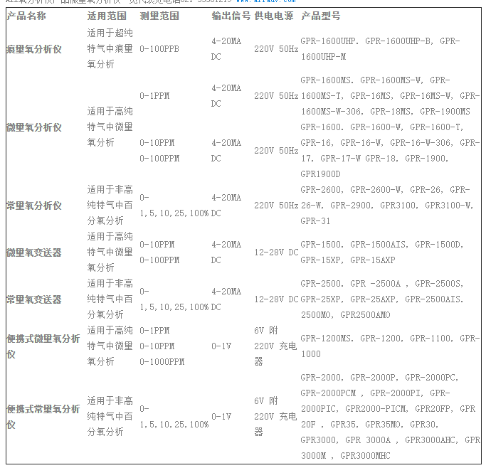 美國ALL氧分析儀型號總結(jié)